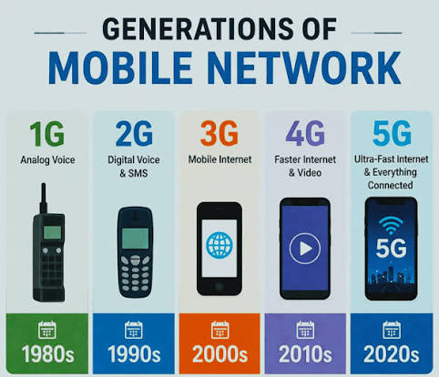 Rwanda Sets Timeline to Retire 2G and 3G Networks as Nation Pushes Toward 5G Future